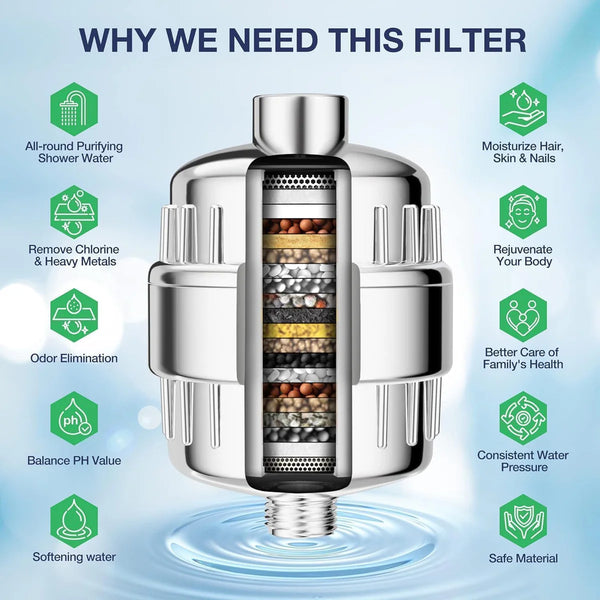 AquaSaaf 20-Stage Shower Filter | Advanced Hard Water Softener That Removes 99% Chlorine for Healthier Hair & Skin